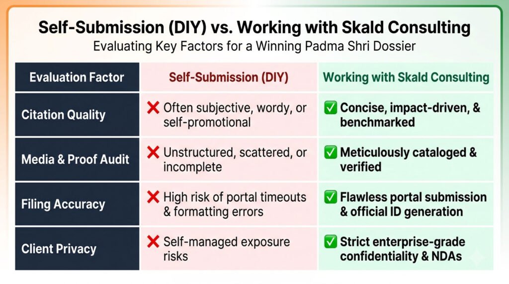 self-submission-vs-skald-consulting-padma-shri